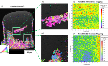 Structure-Property Relationship of Electroplated Cu Film by Combining Electron Backscatter Diffraction (EBSD) and High-Speed Nanoindentation Techniques