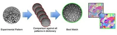 EDAX OIM Matrix™ Software Package