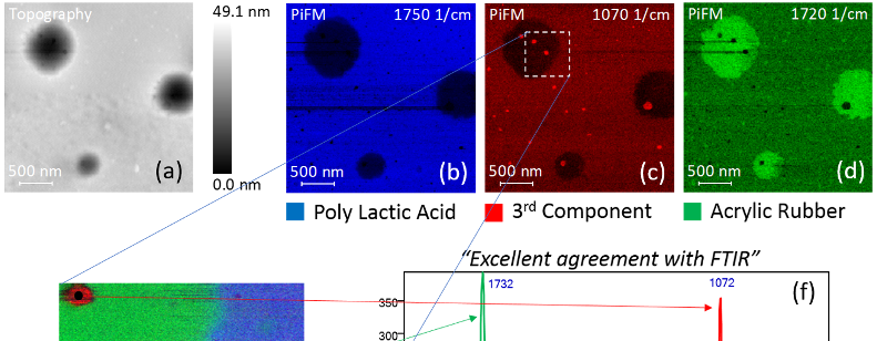 PiFM for Nanoscale Chemical Mapping of Polymers