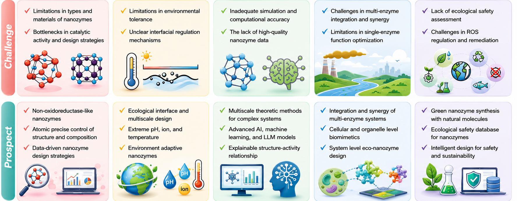 Researchers Propose Eco-Nanozymology to Power Greener Energy and Pollution Cleanup