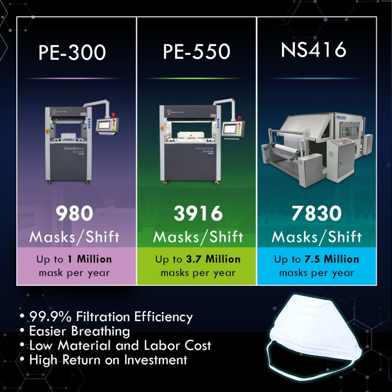 Nanofiber Face Masks
