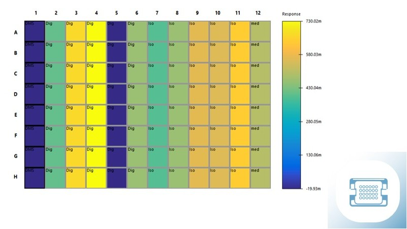Contractility Under Physiological Conditions—FLEXcyte 96