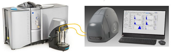 Malvern Mastersizer 3000 + Pi Shape Module.