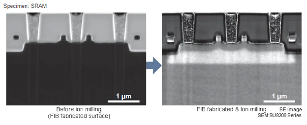 IM4000: An Ion Milling System