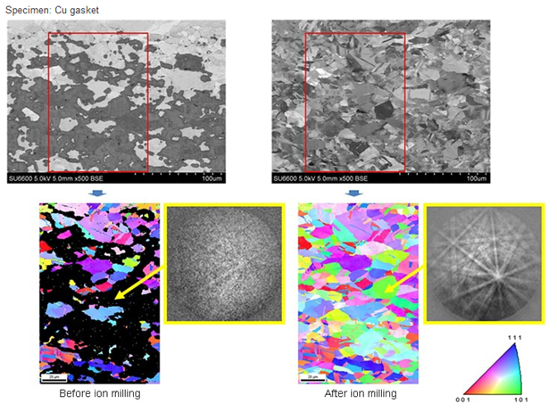 IM4000: An Ion Milling System
