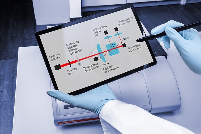 Litesizer Series of Particle Size Analyzers