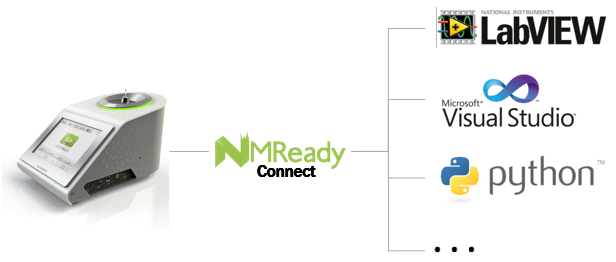 Interact with Nanalysis Benchtop NMR Spectrometers with NMReady-CONNECT