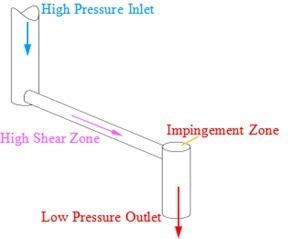 Z-Type Diamond Interaction Chamber.