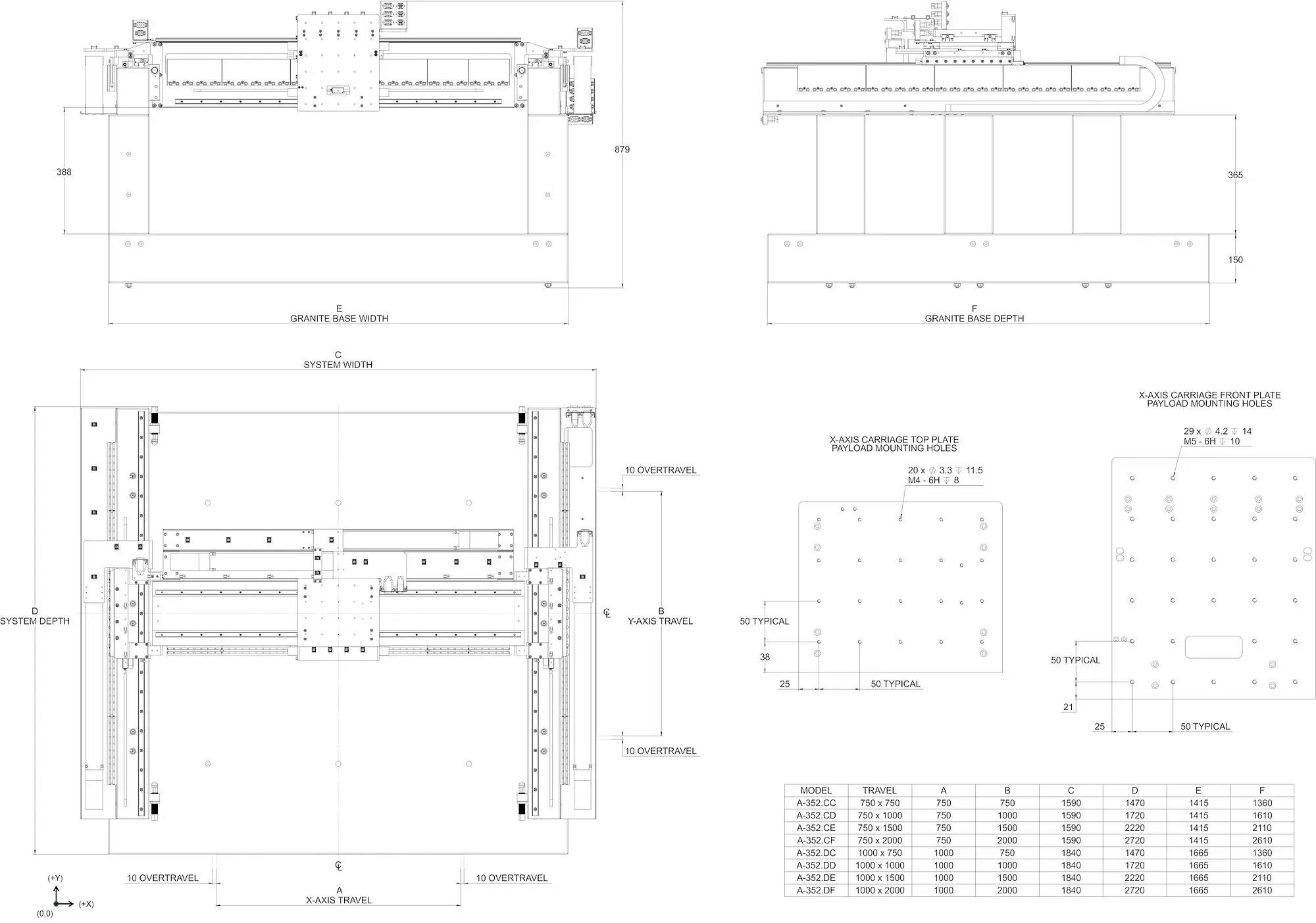 A-352 gantry system, dimensions in mm.