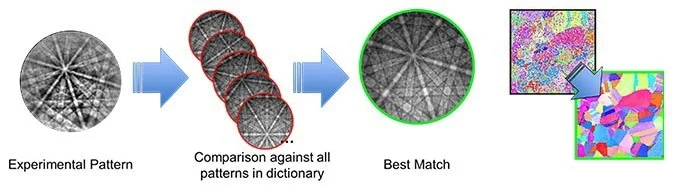 OIM Matrix™ Software Package