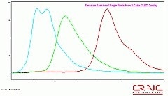 508 PV™ Microscope Spectrophotometer for Digital Color Imaging