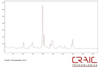 Apollo M™ Raman Microspectrometer for Cutting Edge Research
