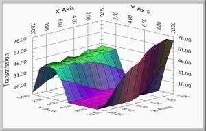 Apollo M™ Raman Microspectrometer for Cutting Edge Research