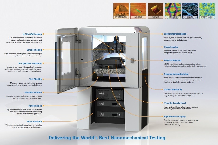 Comprehensive Nanomechanical Testing with TI 990