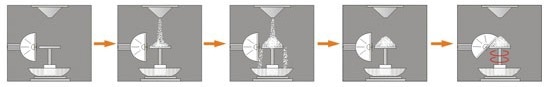 PowderPro A1 - Intelligent Powder Characteristics Tester