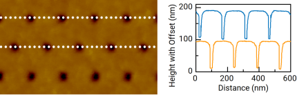 (left) DTMode scan and (right) section profiles of a dense array of vias (depths 80 to 100 nm), enabling within-wafer process variation studies.