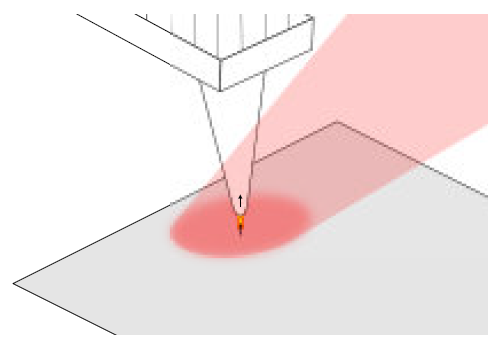 The metal-coated AFM tip acts as an antenna and creates a highly local enhanced field (yellow). This field locally polarizes the sample, resulting in an attractive force whose magnitude depends on the absorption strength of the sample.