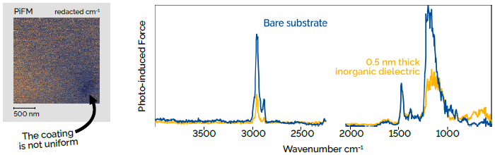 Both organic and inorganic samples can be analyzed equally well using PiFM and PiF-IR. Here, the blue spectrum is a baseline measurement on a clean substrate. Then, a 0.5 nm thick layer of an inorganic high-K dielectric material is applied to the substrate. The gold spectrum shows the chemical changes from the dielectric. Mapping the absorption at a low wavenumber with PiFM shows that, unfortunately, the coating is not uniformly thick. Scan dimensions: 2 µm × 2 µm × 1.1 mV.