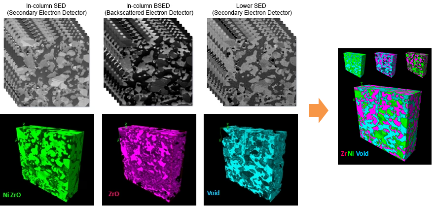 Specimen: Fuel cell electrode SEM accelerating voltage: 0.3 kV; FOV: 20 µm; Cutting interval: 10 nm; Number of cut: 600.