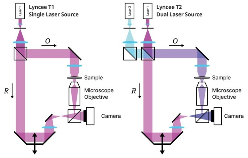 UPDATES - Lyncée Reflection Series: Time-Resolved Advanced Topography Solutions