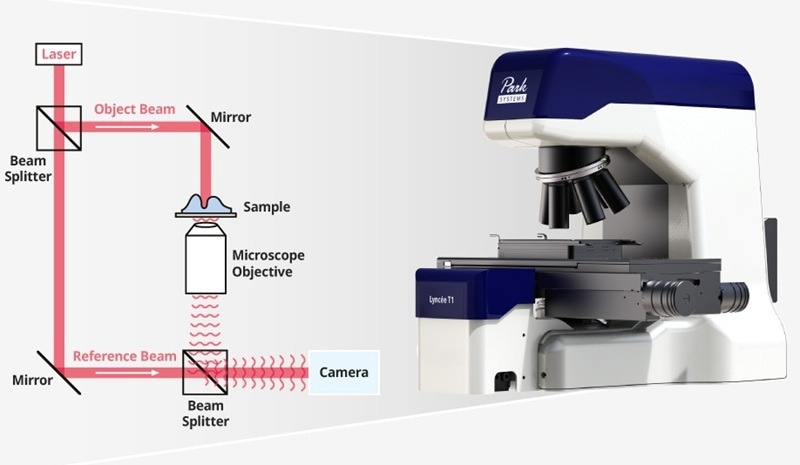 UPDATES - Lyncée Reflection Series: Time-Resolved Advanced Topography Solutions
