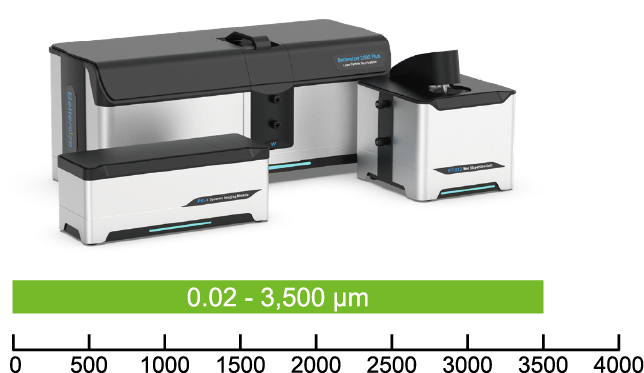 Laser Diffraction and Imaging with the Bettersizer 2600 Plus