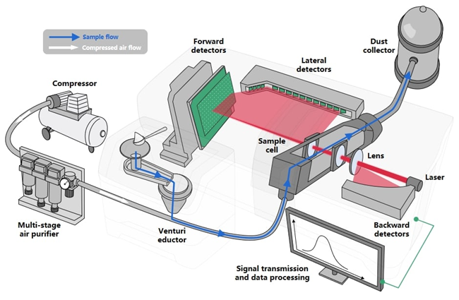 Laser Diffraction and Imaging with the Bettersizer 2600 Plus
