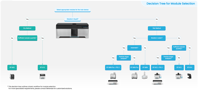 Laser Diffraction and Imaging with the Bettersizer 2600 Plus