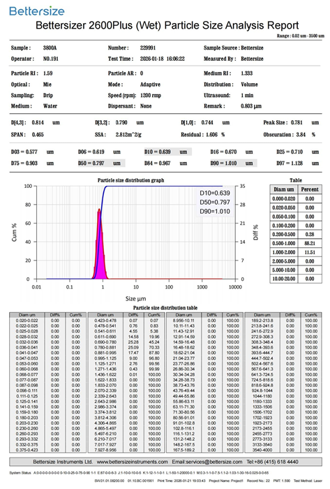 Laser Diffraction and Imaging with the Bettersizer 2600 Plus