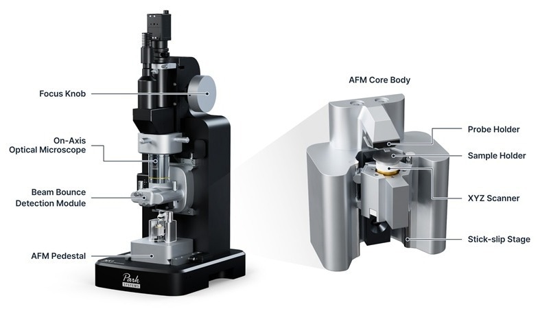 Key features of the Park NX1, including a focus knob and beam bounce detection module