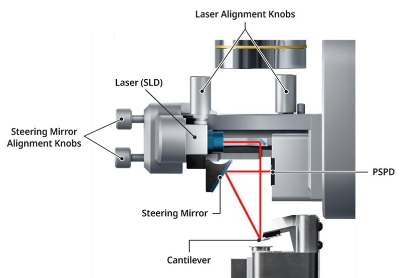 The Park NX1 delivers intuitive laser beam alignment