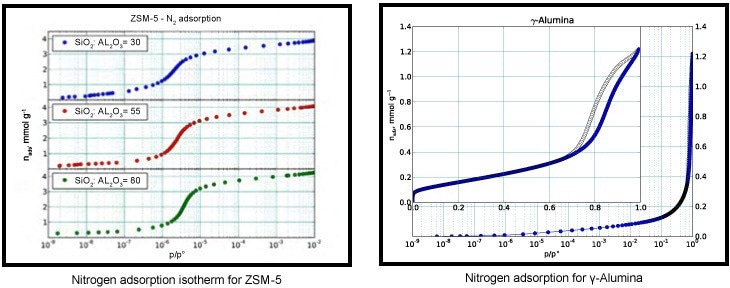 UPDATES FOR: 3Flex-Surface Characterization Analyzer