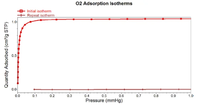 UPDATES FOR: 3Flex-Surface Characterization Analyzer