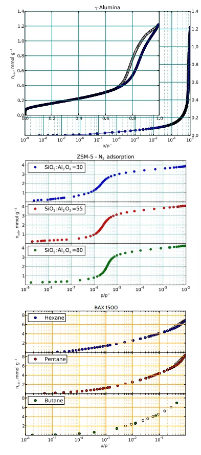UPDATES FOR: 3Flex-Surface Characterization Analyzer