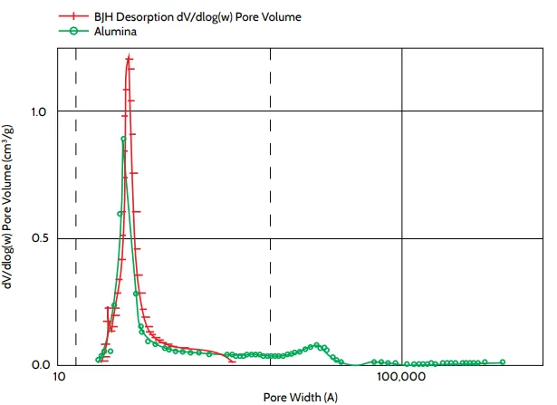 UPDATES FOR: 3Flex-Surface Characterization Analyzer