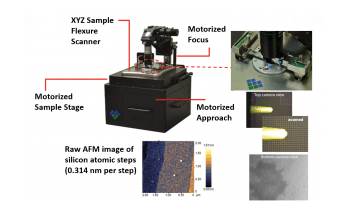 Photo-Induced Force Microscope (PiFMP) - VistaScope