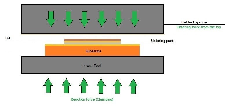 Nanomaterials