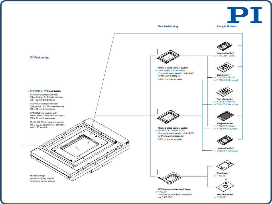 New System Configurator For Inverted Microscopes Xy Motorized Stages What To Use When