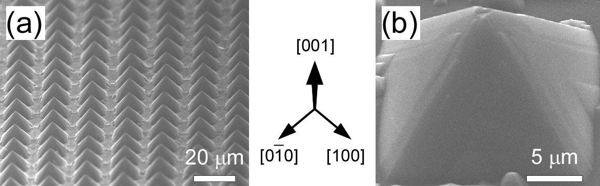 New Atomically Smooth Silicon Pyramids Exhibit Unusual Magnetics Properties