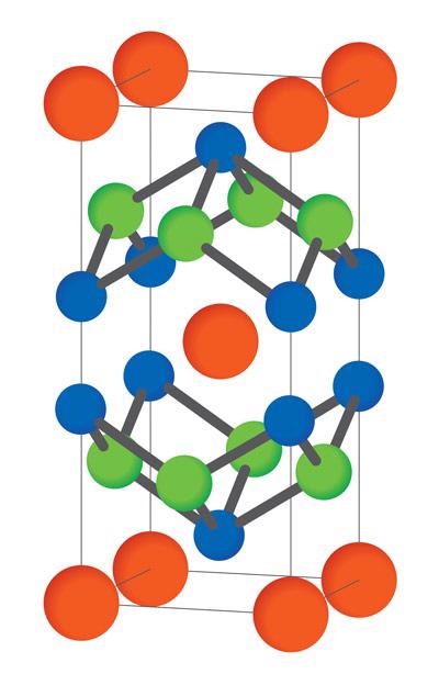 The crystal structure of gadolinium ruthenium silicide, which can host a square lattice of swirling magnetic skyrmions (orange = gadolinium; green = ruthenium; blue = silicon).