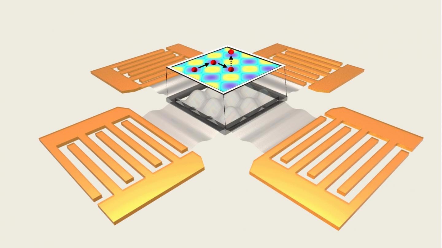 New System for Manipulating Very Small Biological Nanoparticles.