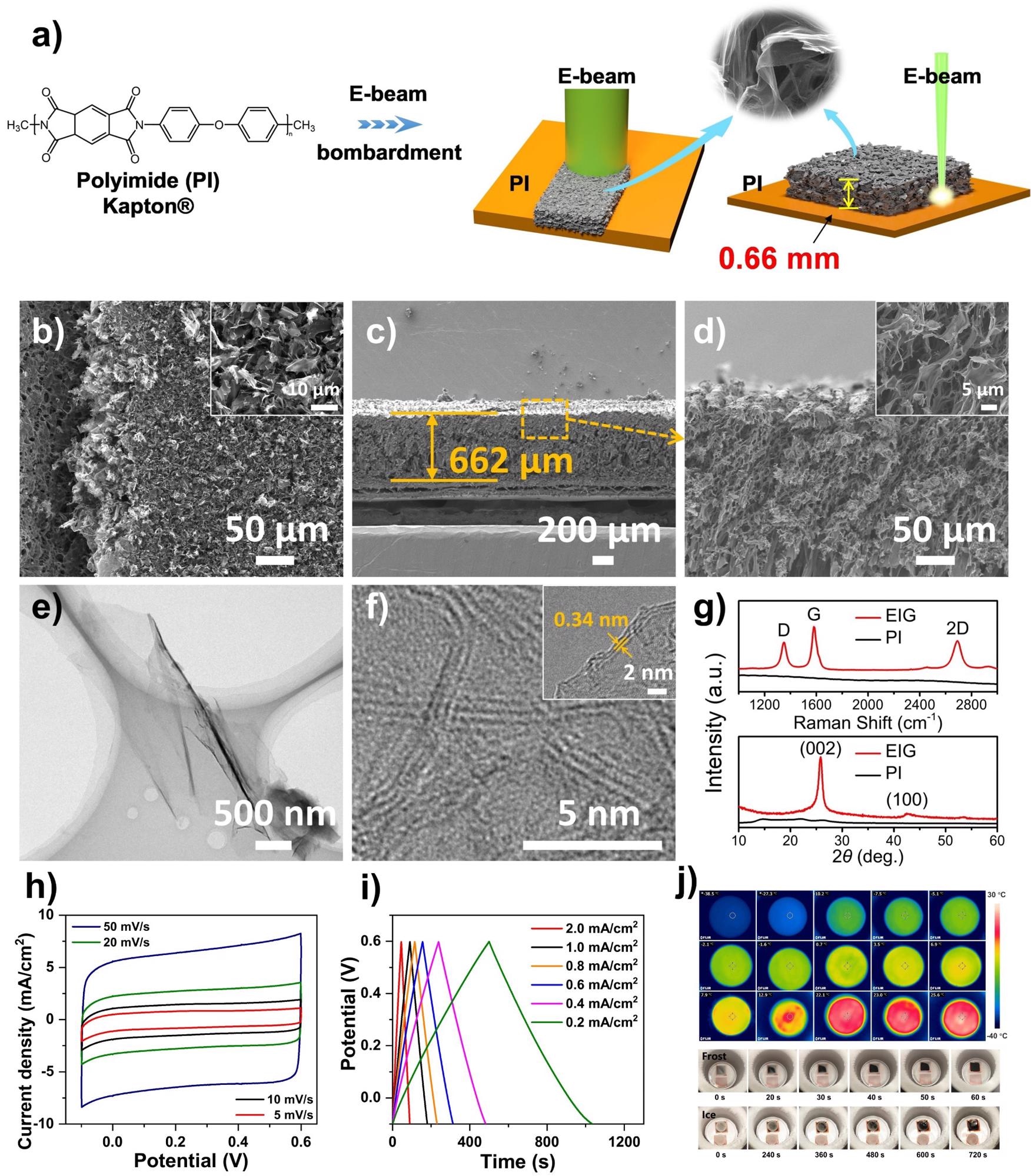 High-Energy E-Beam Helps Create 3D Graphene Films.