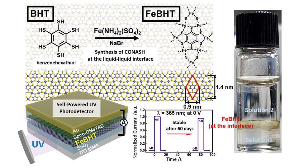 New 2D-Nanosheet-Based UV Photodetector Shows Record Photocurrent Stability.