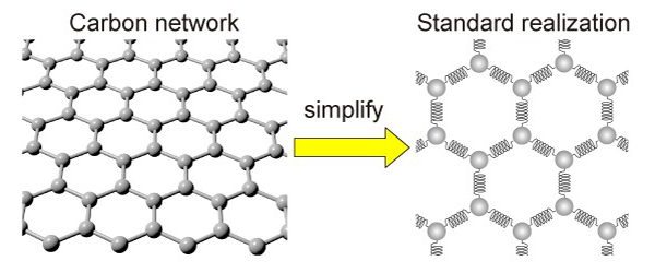 New Mathematical Model Helps Understand Properties of Carbon Materials