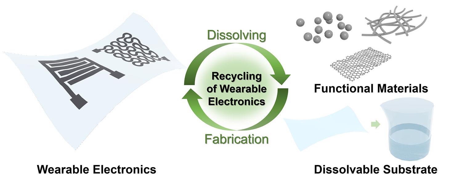 New Technique Developed for Retrieving Nanowires from Electronic Devices.
