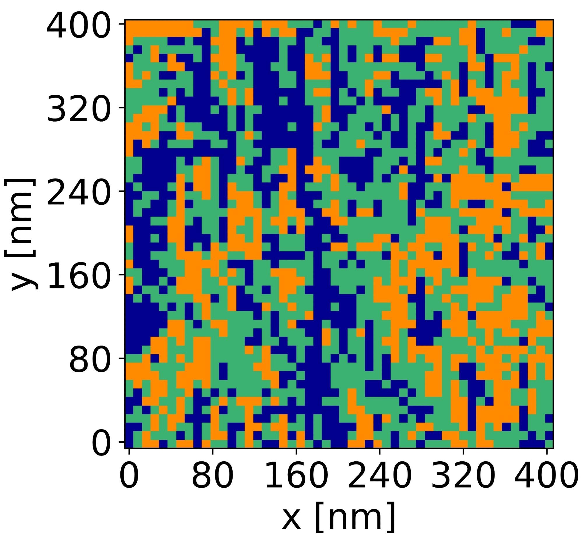Analysis of Ferroelectric Materials with Machine Learning Methods.