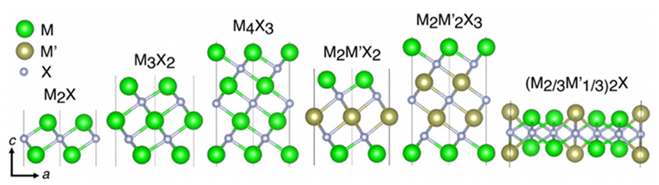 2D MXenes with different structures.