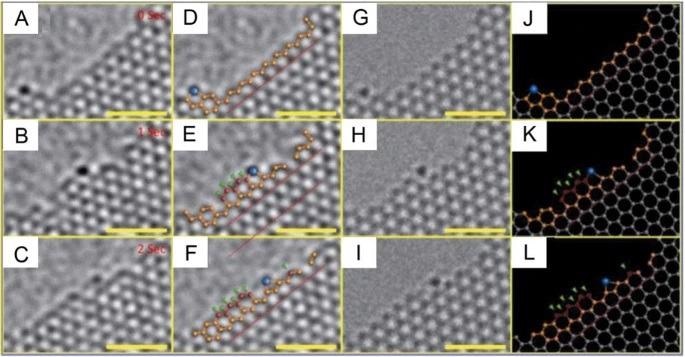 Catalytic growth of graphene by a single Cr atom at the graphene edge under electron beam irradiation.
