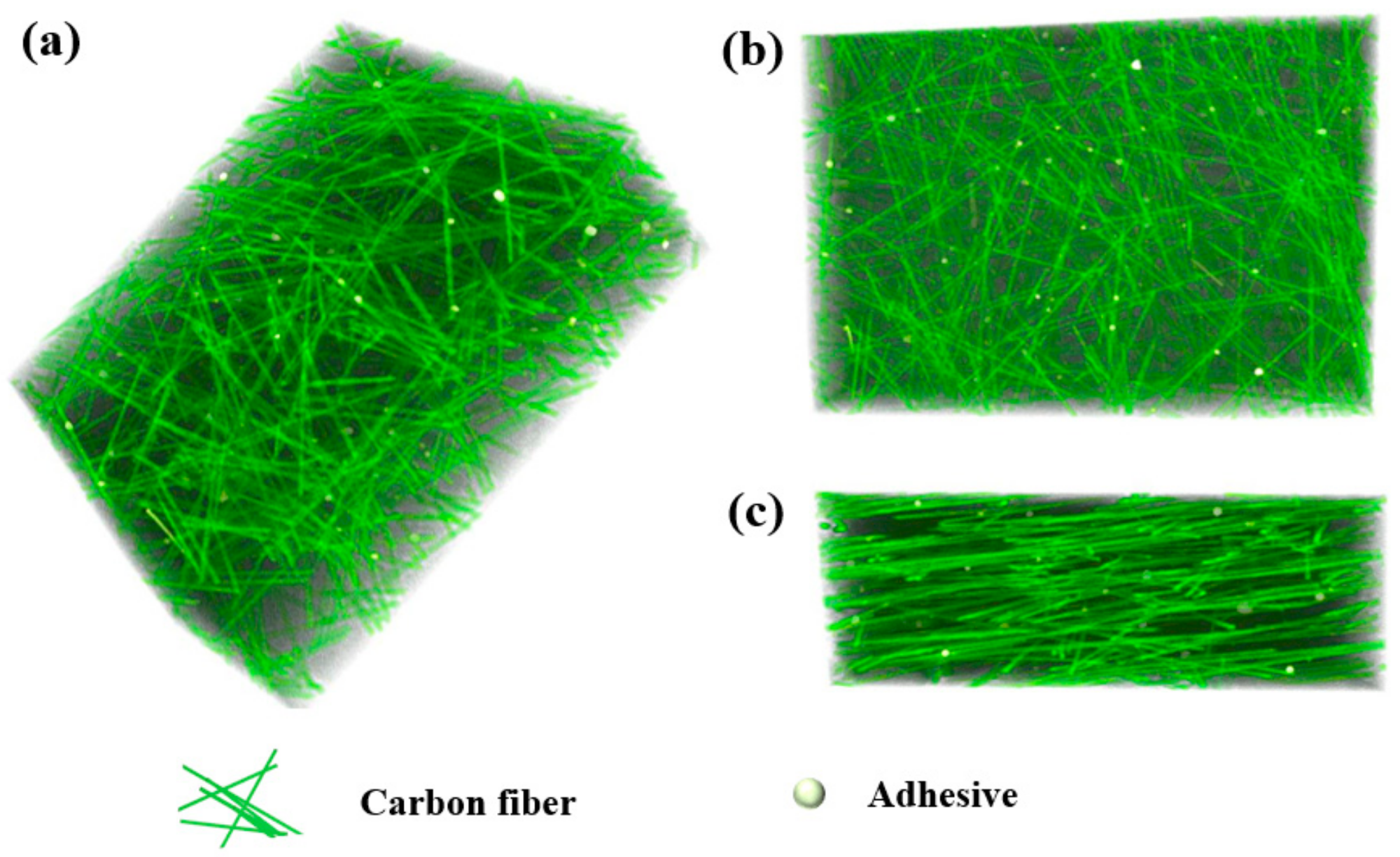 Micro-CT image of Co3O4/CP air cathode. (a) Front view, (b) Top view, (c) Side view.