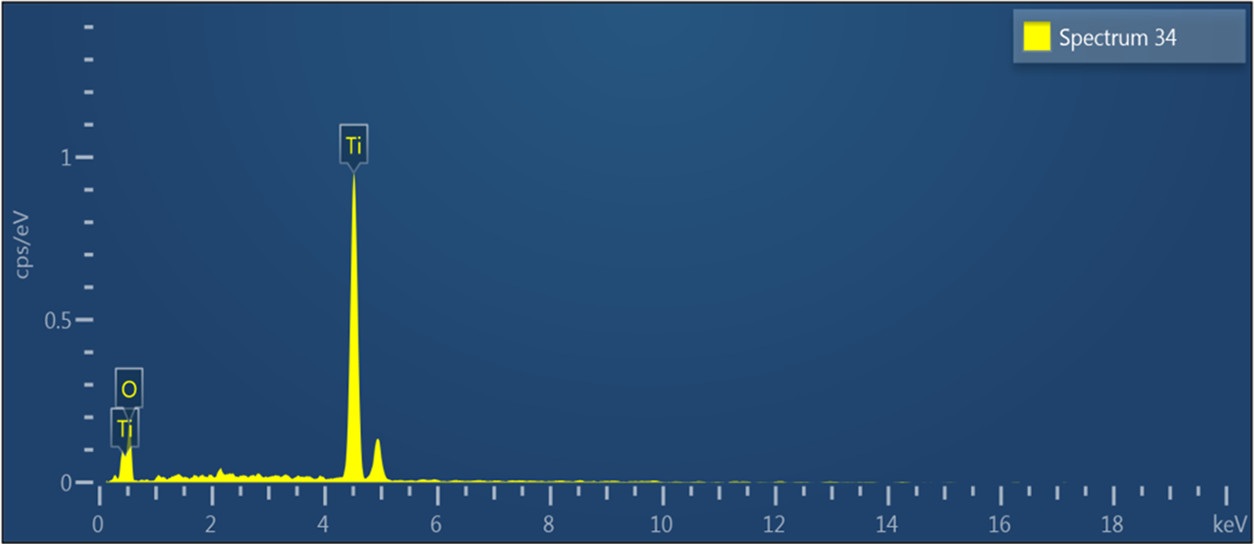 EDX analysis of the prepared TiO2 NPs.
